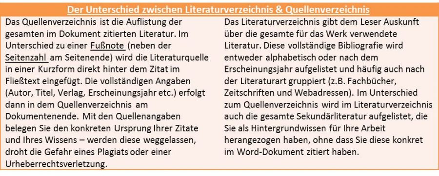 quellenverzeichnis-literaturverzeichnis-unterschied