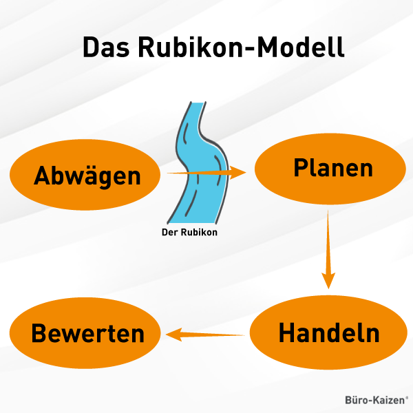 Rubikon-Modell
