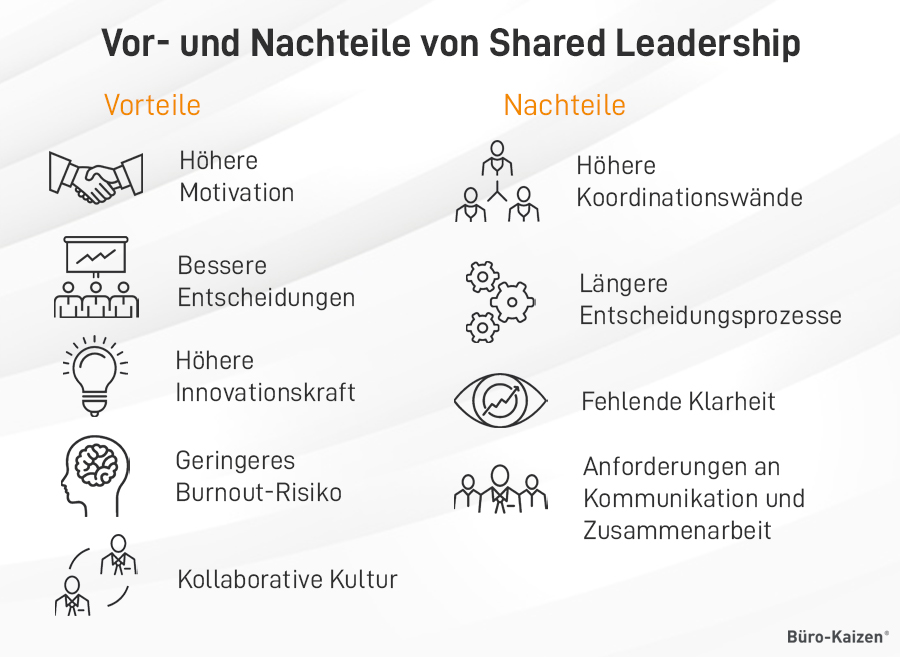 Vor- und Nachteile von Shared Leadership