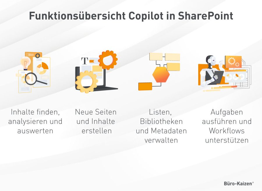 SharePoint Copilot Funktionen