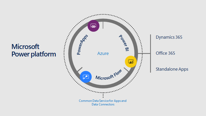 sharepoint-designer-powerplattform