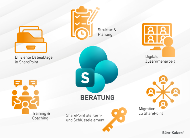 Microsoft SharePoint Beratung, Consulting & Training