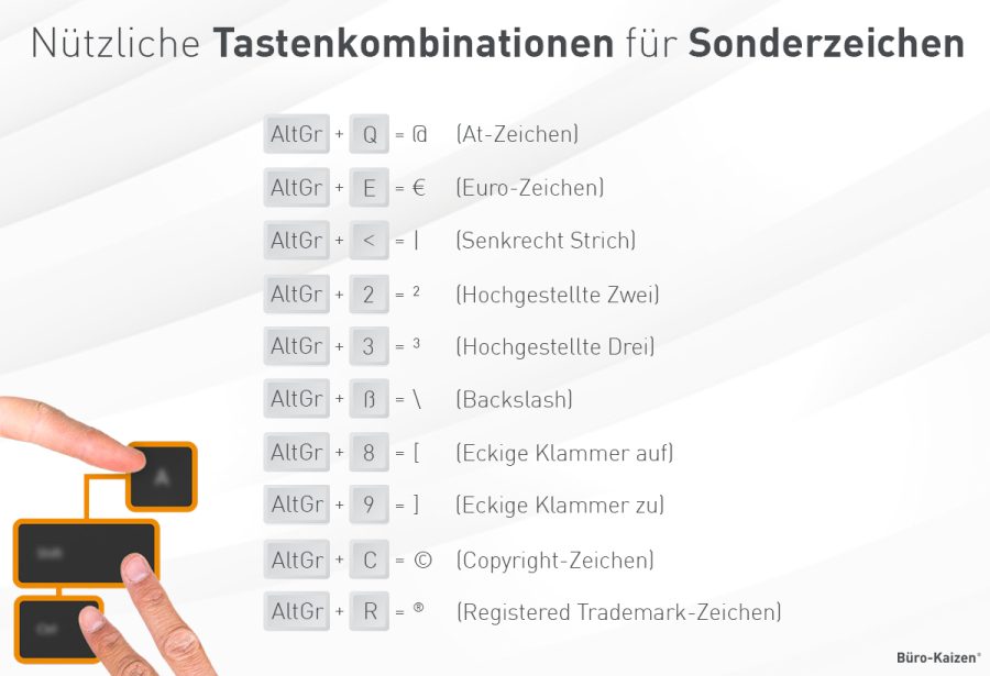 Windows Sonderzeichen  mit der AltGr-Taste