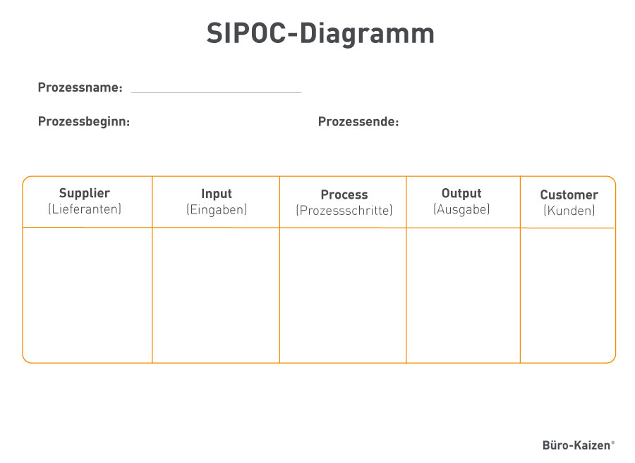 SIPOC Diagramm Vorlage