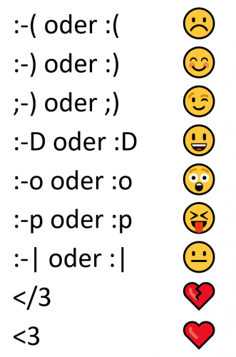 Einfügen und zum emojis kopieren 😀 Alle