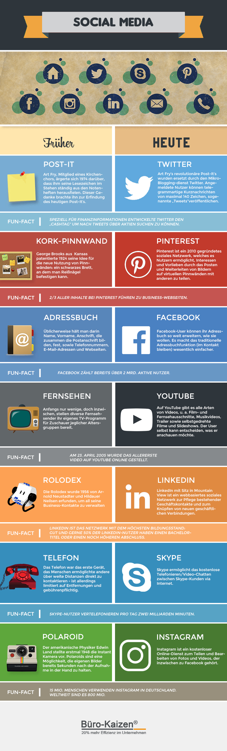 social-media-infografik-facebook-twitter