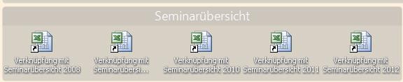 Speichern mit Übersicht schafft Ordnung