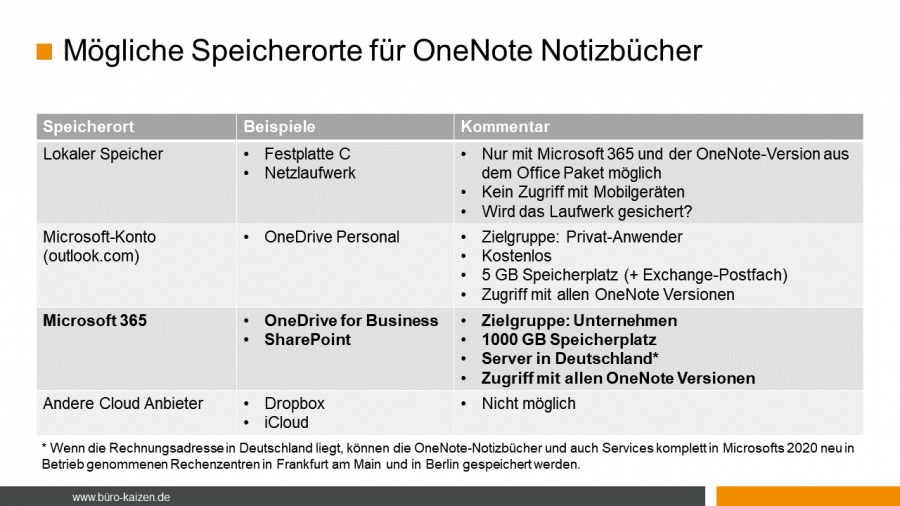 Speicherorte für OneNote Notizbücher