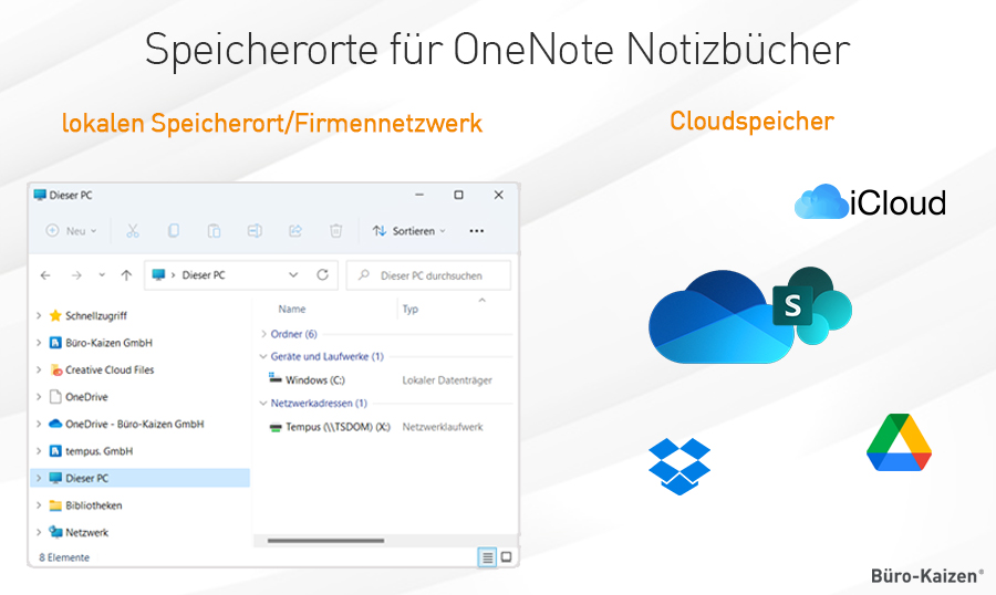 Speicherorte für OneNote Notizbücher