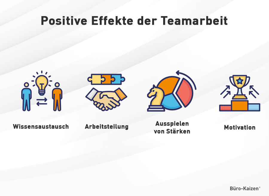 Teamregeln Im Unternehmen So Klappt Die Zusammenarbeit