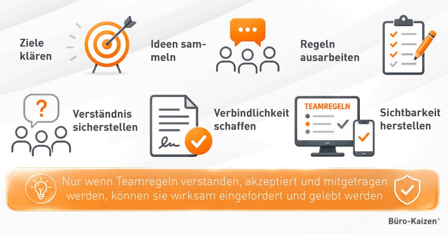 Teamregeln erstellen