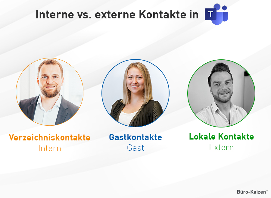 Teams Kontakte hinzufügen