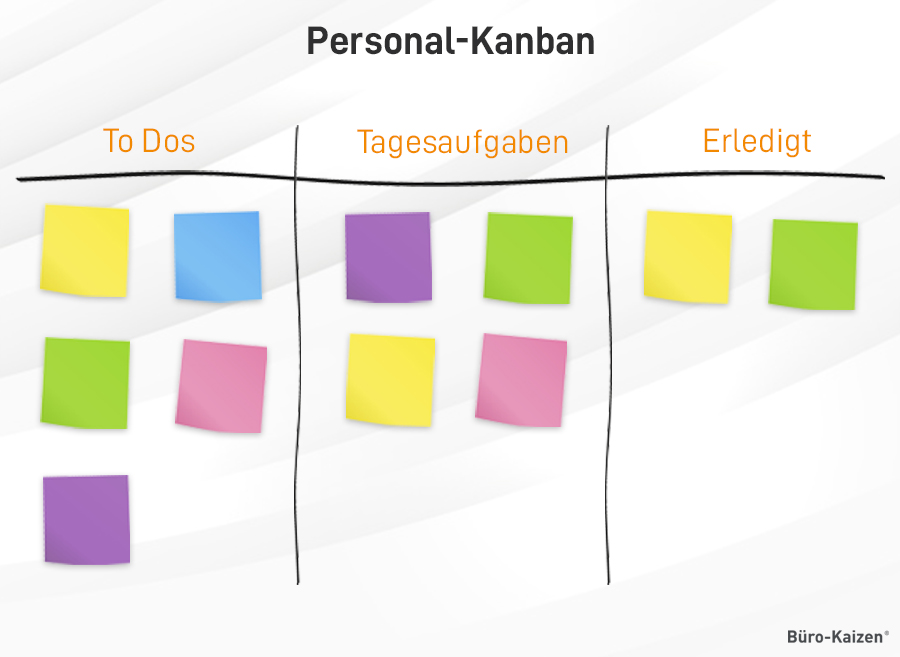 Mit Personal-Kanban können Sie sowohl eine tägliche als auch eine wöchentliche To Do Liste abbilden. 