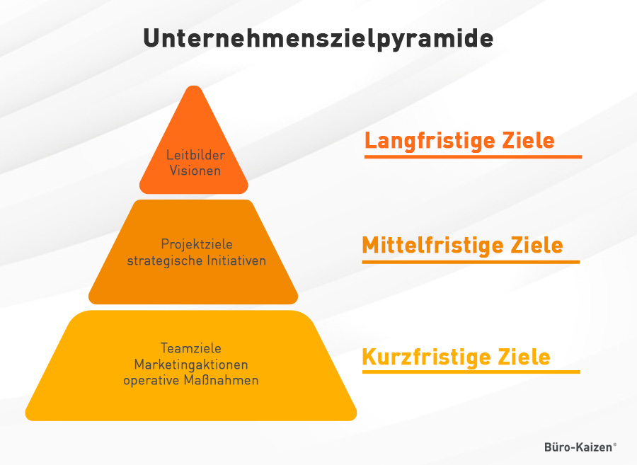 Unternehmensziele Pyramide