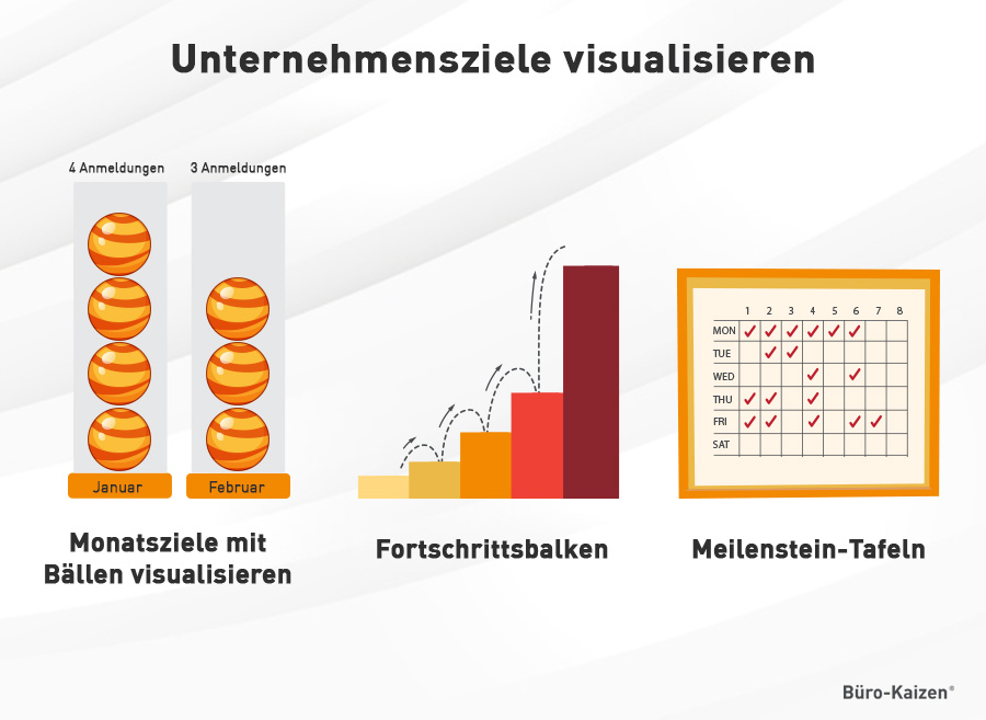 Unternehmensziele visualisieren
