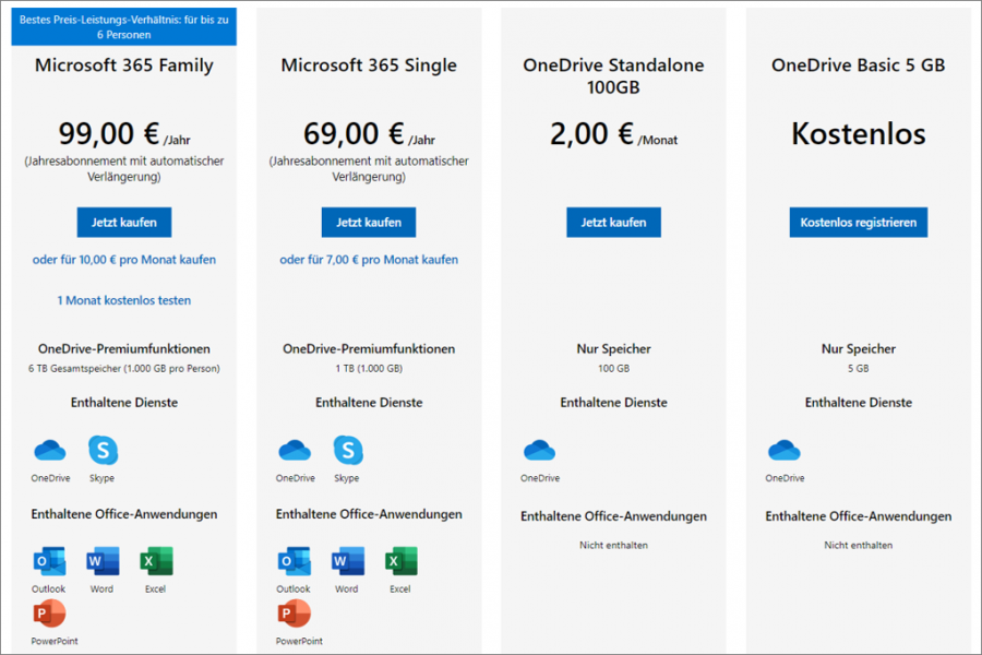 Unterschied Google Drive und OneDrive: verschiedene Angebote von OneDrive für private Nutzer.