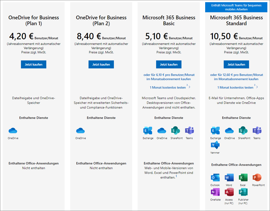 Unterschied Google Drive und OneDrive: verschiedene Varianten von OneDrive for Business.