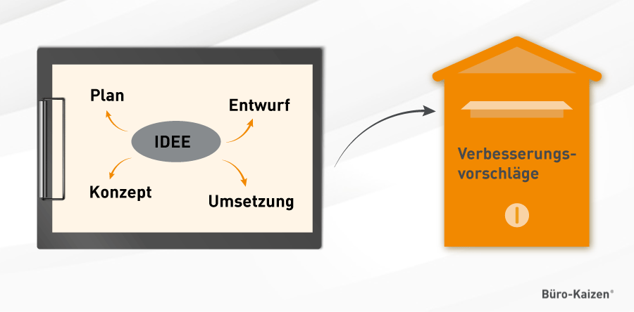 Verbesserungsvorschläge