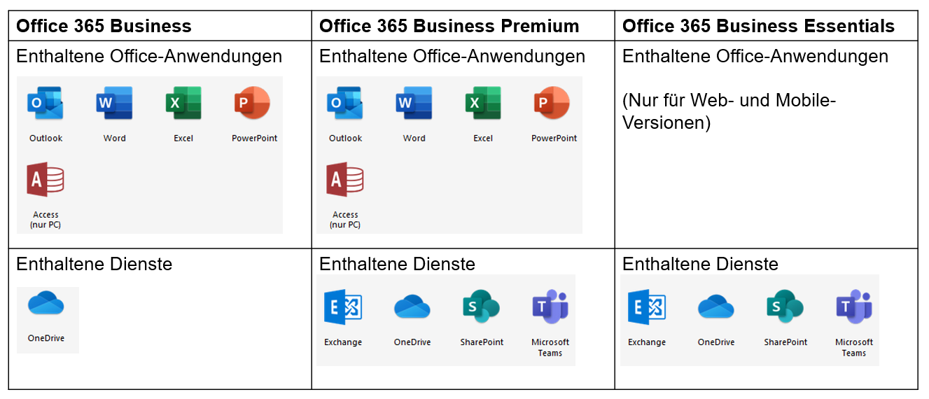365 Home Microsoft Office als Business testen und nicht