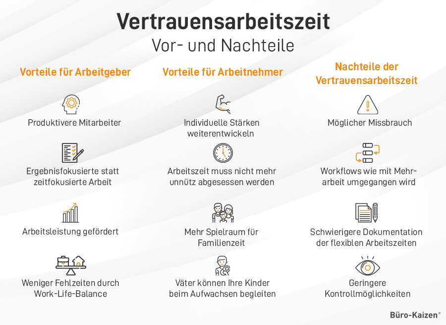 Die Vor- und Nachteile von Vertrauensarbeitszeit