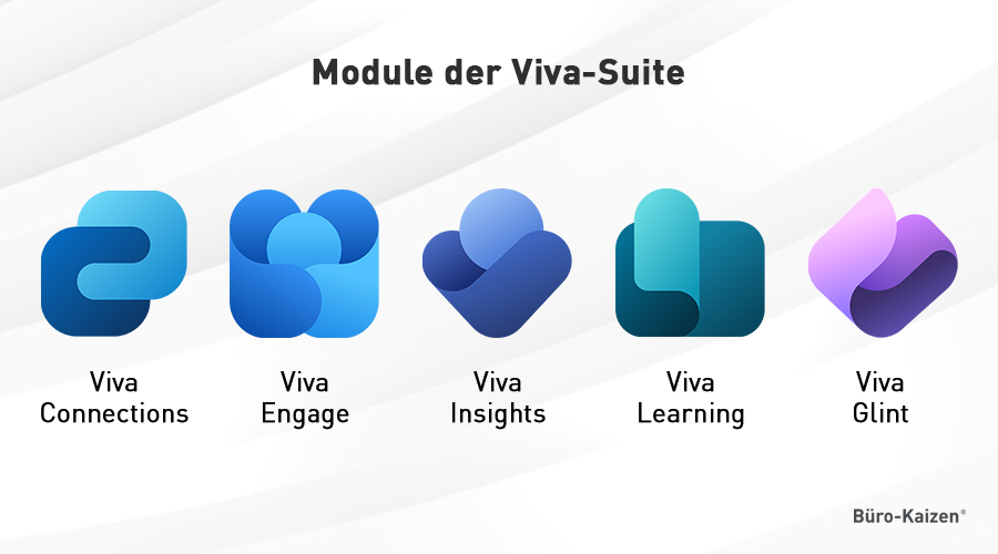 Übersicht der Module der Viva-Suite.