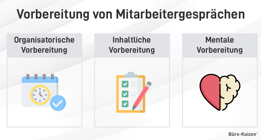 Eine organisatorische, inhaltliche und mentale Vorbereitung ist für ein gutes Mitarbeitergespräch wichtig.