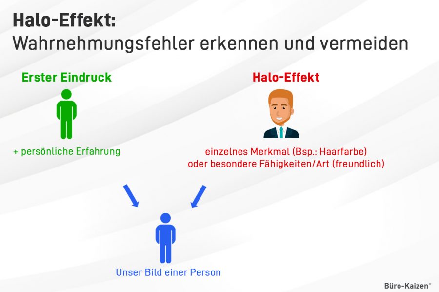 Der Halo-Effekt manipuliert: Sie bilden sich ein Persönlichkeitsbild aufgrund einer dominanten Eigenschaft einer Person.