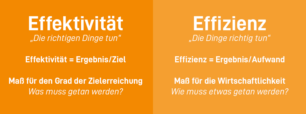 Effizienzsteigerung 10 umsetzbare Tipps + Definition