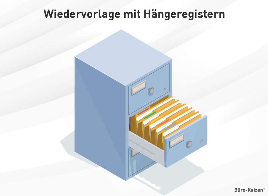 Wiedervorlage mit Hängeregistern.