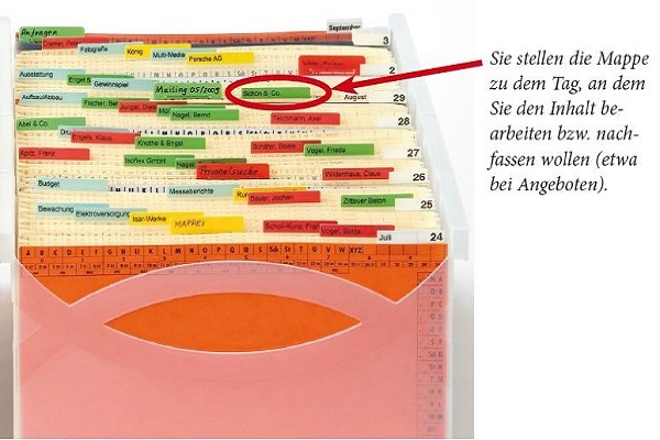 Wiedervorlage mit integriertem Leitkartensystem