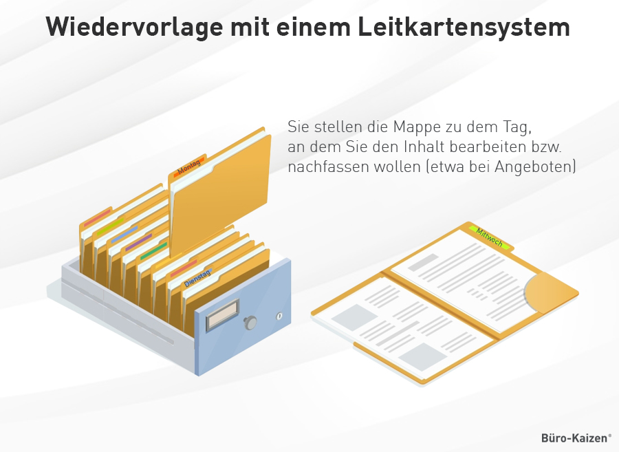 Bei Ihrer Wiedervorlage können Sie auch das sogenannte Leitkartensystem verwenden.