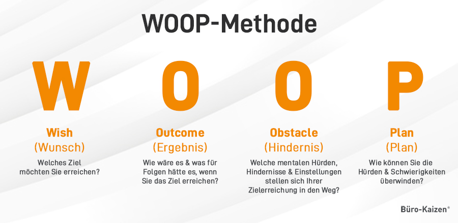 Erklärung der WOOP-Methode