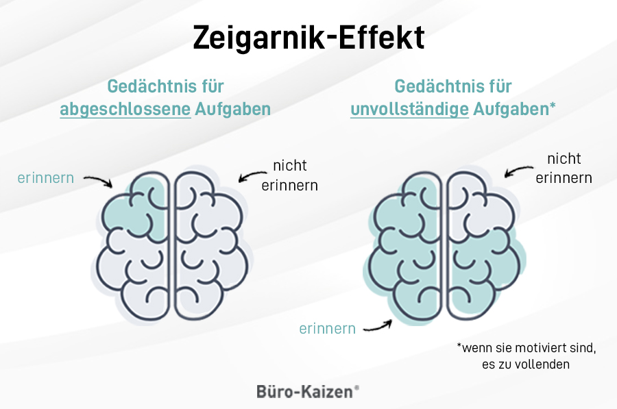 Der Zeigarnik-Effekt ist ein zweischneidiges Schwert: Achten Sie auf die Vor- und Nachteile!