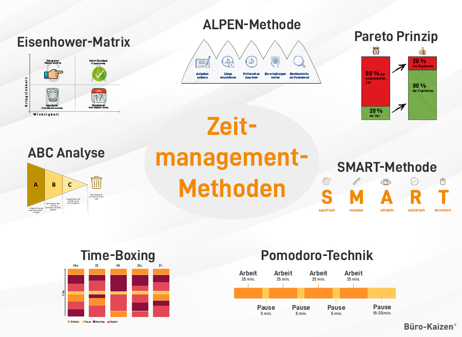 Zeitmanagement zum Priorisieren von Aufgaben