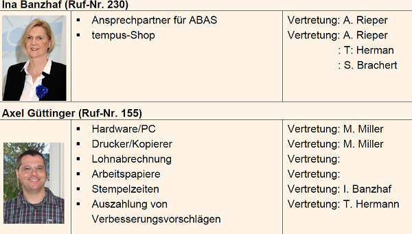 zuständigkeiten regeln mit 5S-methode
