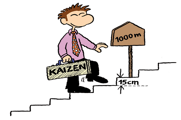 Zusätzliche Motivation zur Büroordnung